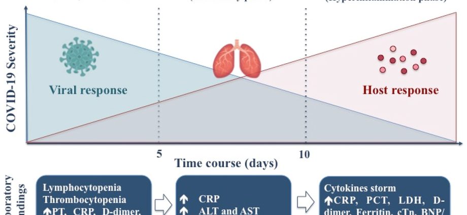 COVID-19 infection promotes potassium loss