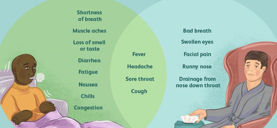 COVID-19 is easy to confuse with sinusitis. How to tell them apart?