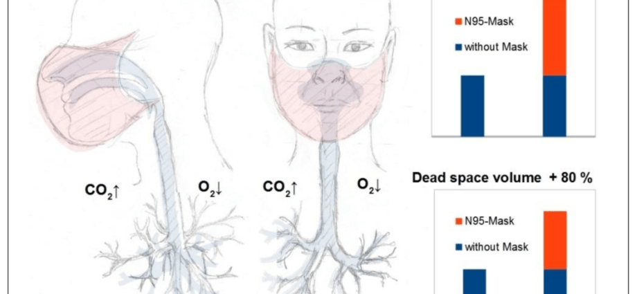 COVID-19 masks can accelerate the development of tooth decay