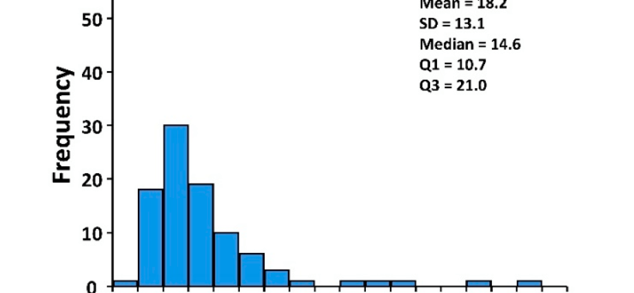 COVID-19. Patients with vitamin D deficiency at risk of severe course