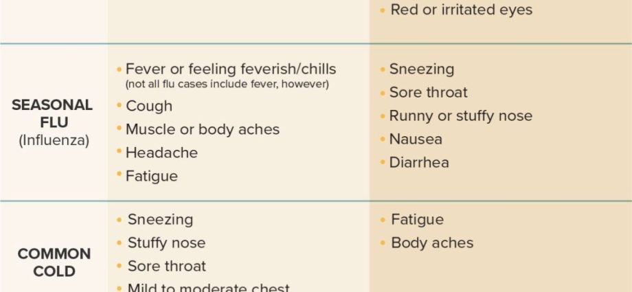 COVID-19 symptoms &#8211; what are the most common symptoms now?