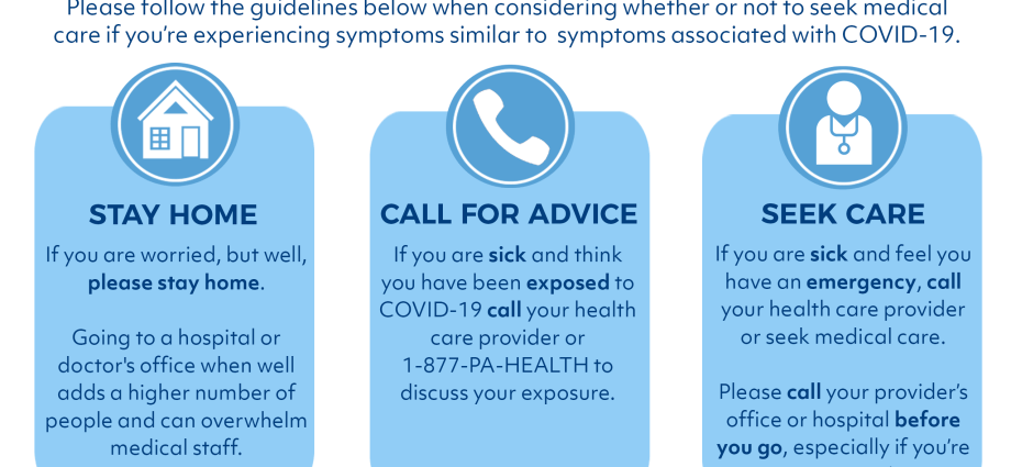 COVID-19 symptoms. When to see a doctor and when to stay at home?