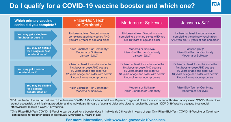 COVID-19 vaccine. Who needs to be vaccinated with the third dose?