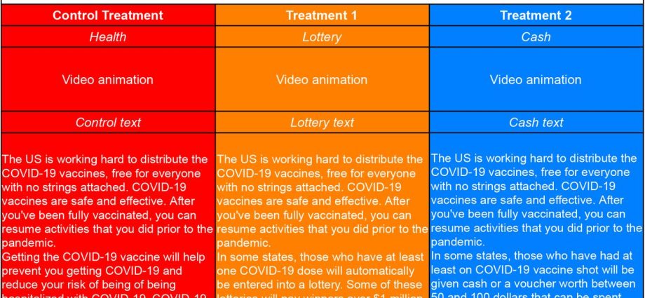 &#8220;Covid lottery&#8221;, the question of genes or acquired immunity? Who doesn&#8217;t get COVID-19?