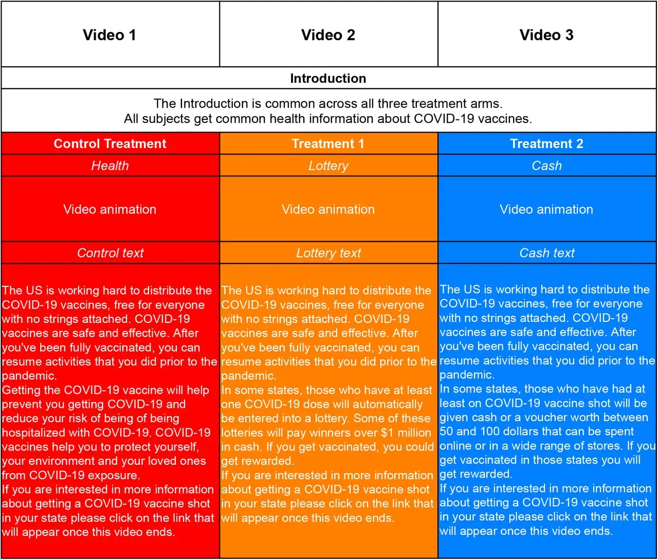 &#8220;Covid lottery&#8221;, the question of genes or acquired immunity? Who doesn&#8217;t get COVID-19?