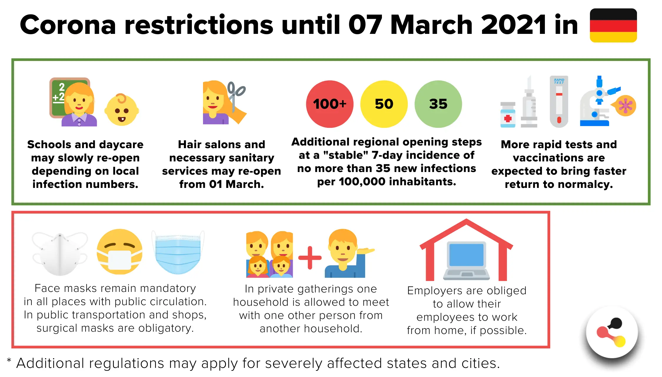 Covid restrictions will return in the fall? There is one condition
