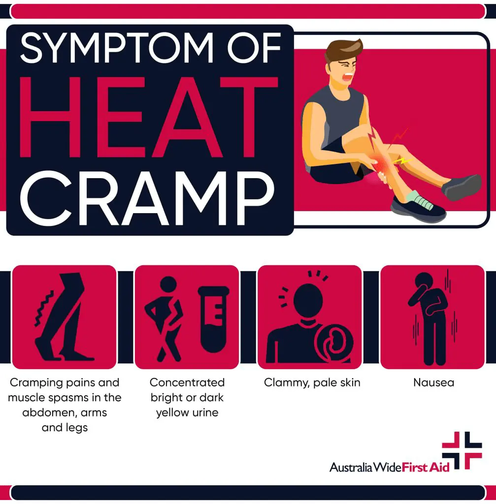 Cramp &#8211; causes, symptoms, diagnostics, first aid