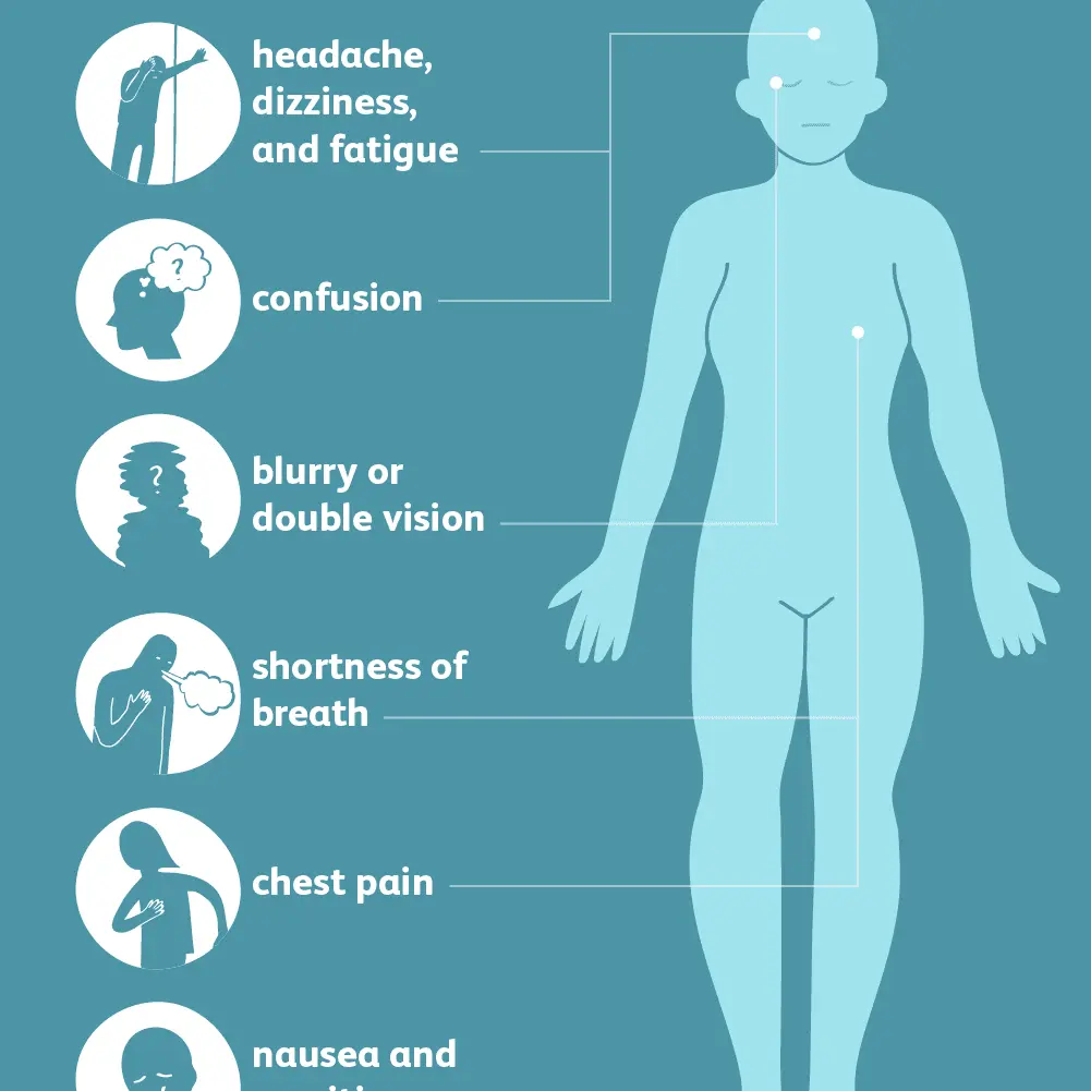 Crazy poisonous &#8211; symptoms of poisoning