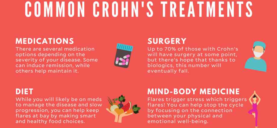 Crohn&#8217;s disease &#8211; symptoms, treatment, diet, prognosis