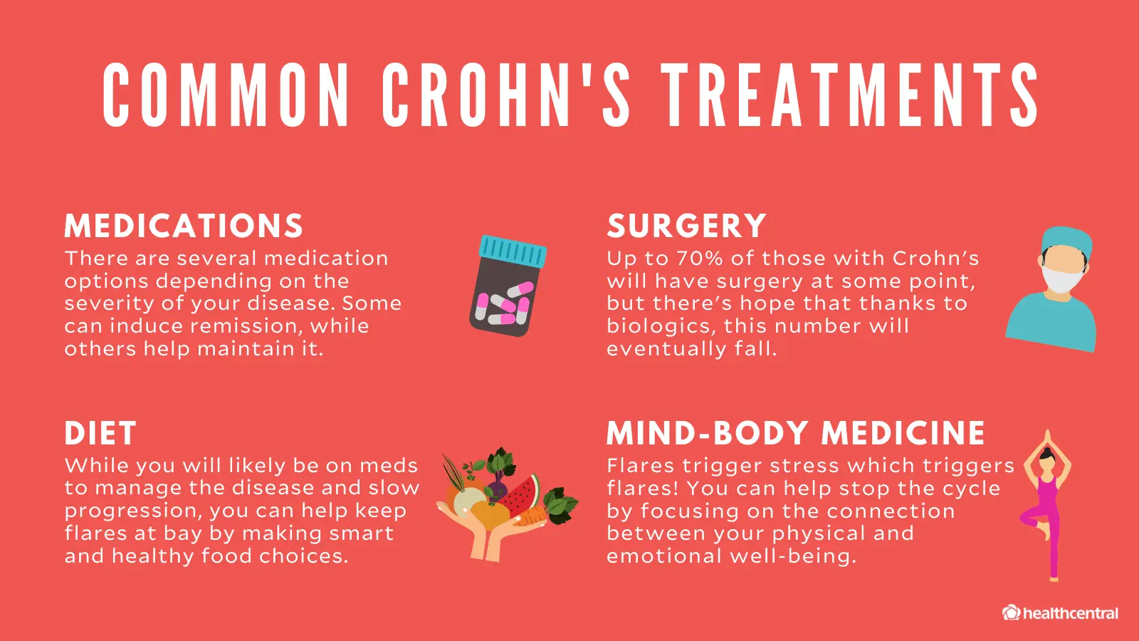 Crohn&#8217;s disease &#8211; symptoms, treatment, diet, prognosis