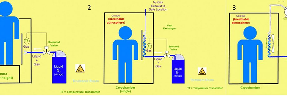 Cryochamber &#8211; indications, contraindications, course of the procedure