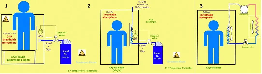 Cryochamber &#8211; indications, contraindications, course of the procedure