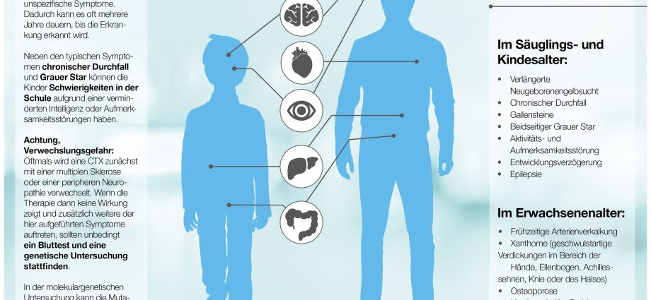 Ctx &#8211; what is it? When to perform a Ctx test?