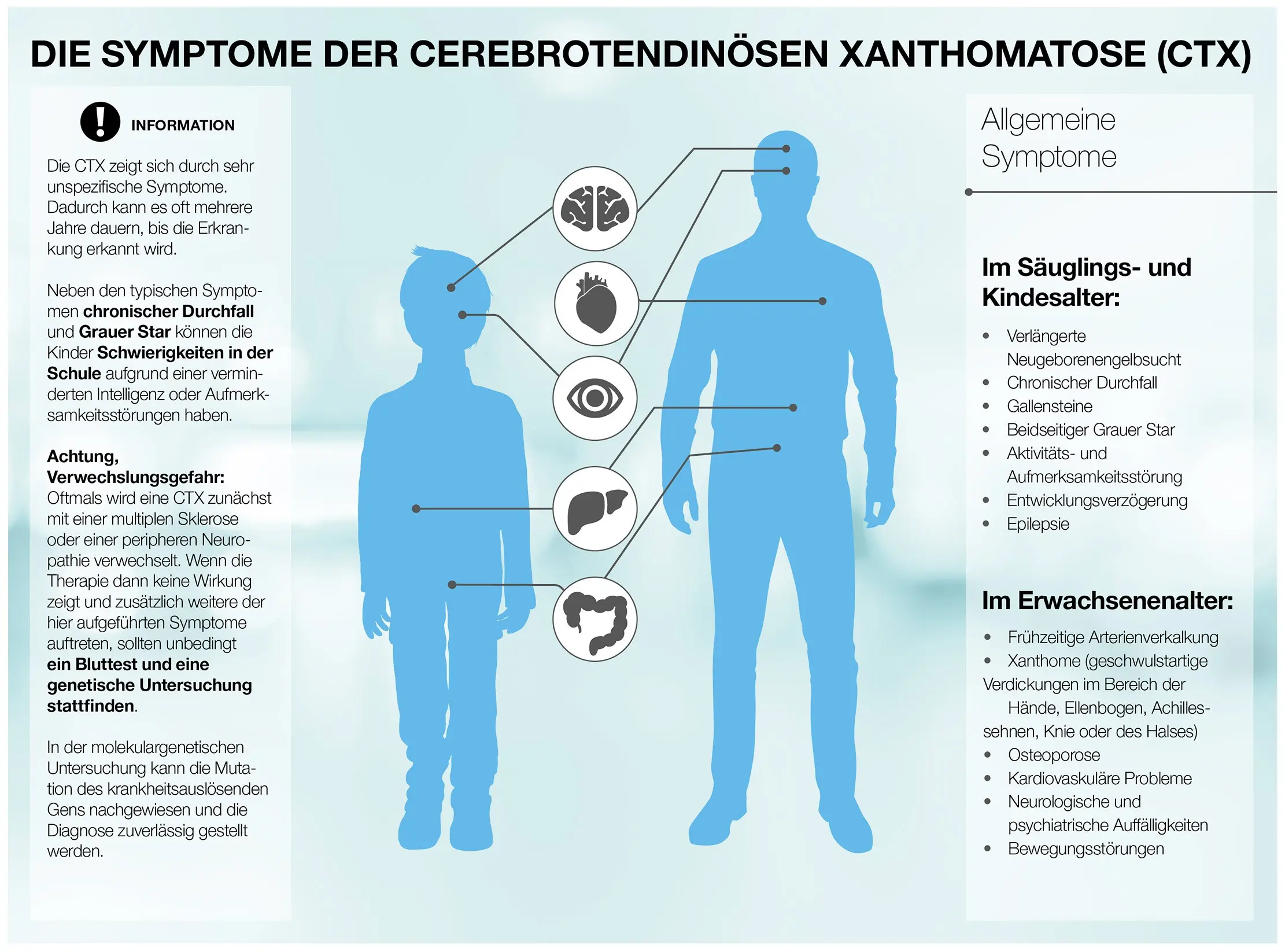 Ctx &#8211; what is it? When to perform a Ctx test?