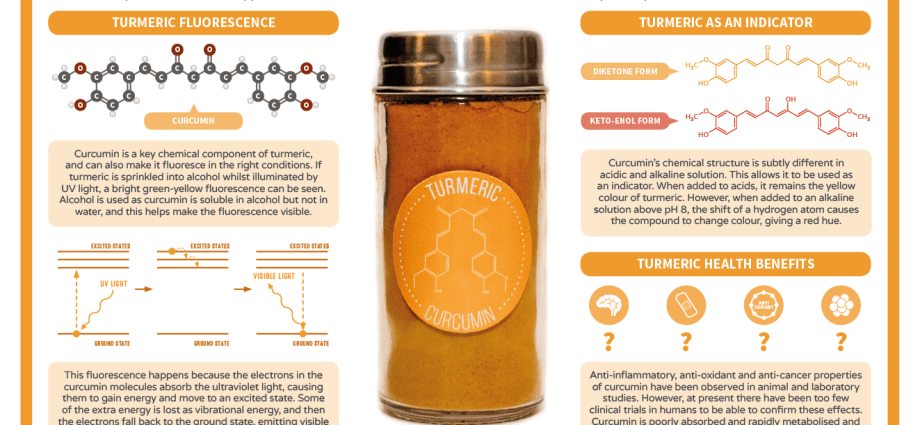 Curcumin &#8211; properties and use in the kitchen