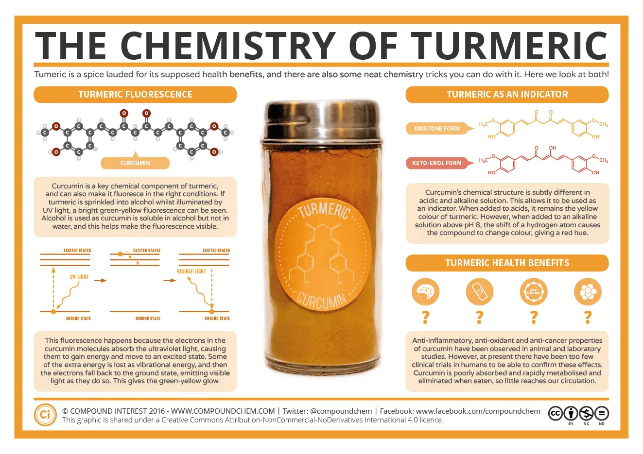 Curcumin &#8211; properties and use in the kitchen