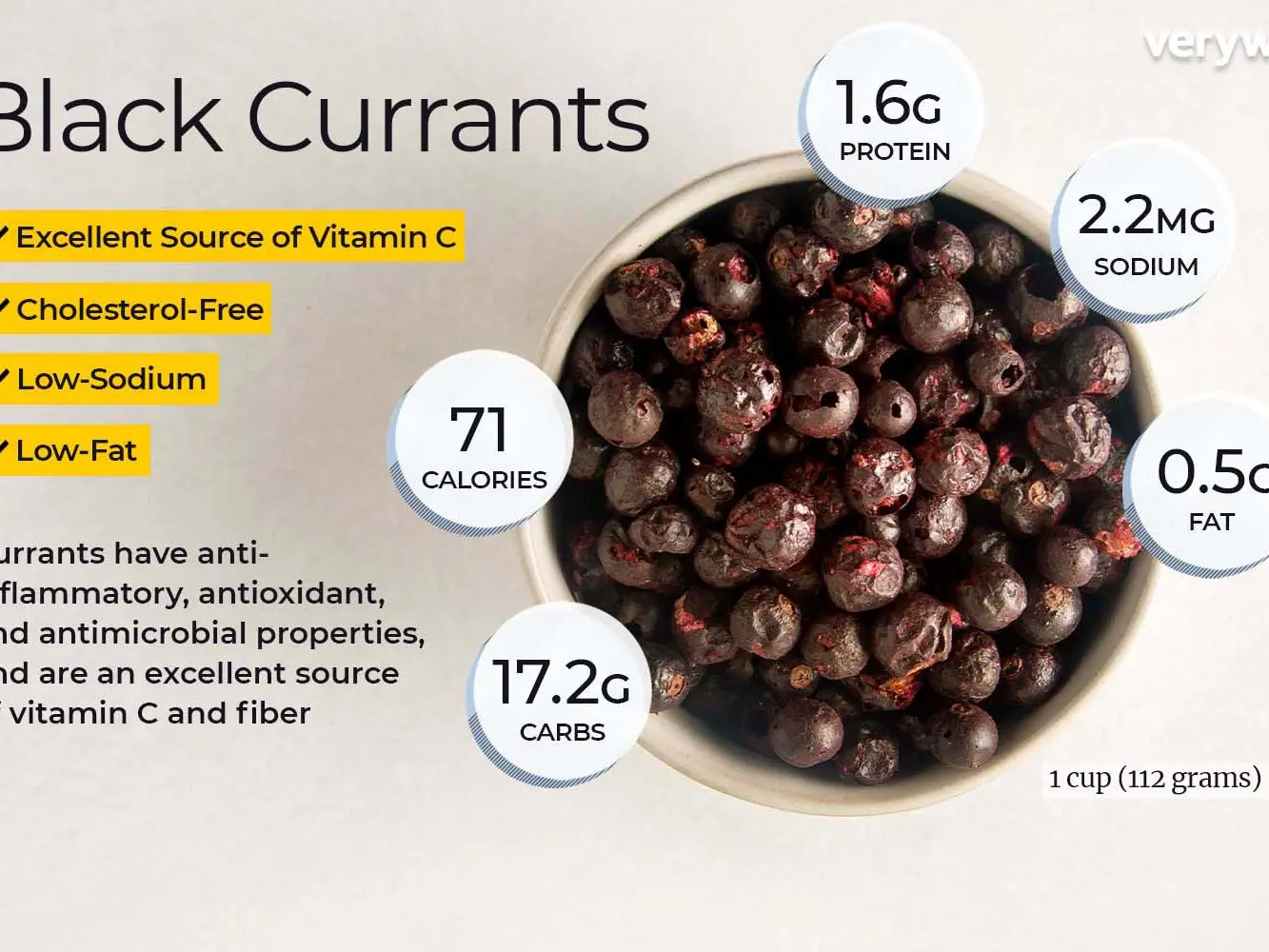 Currant in the diet &#8211; properties and nutrients