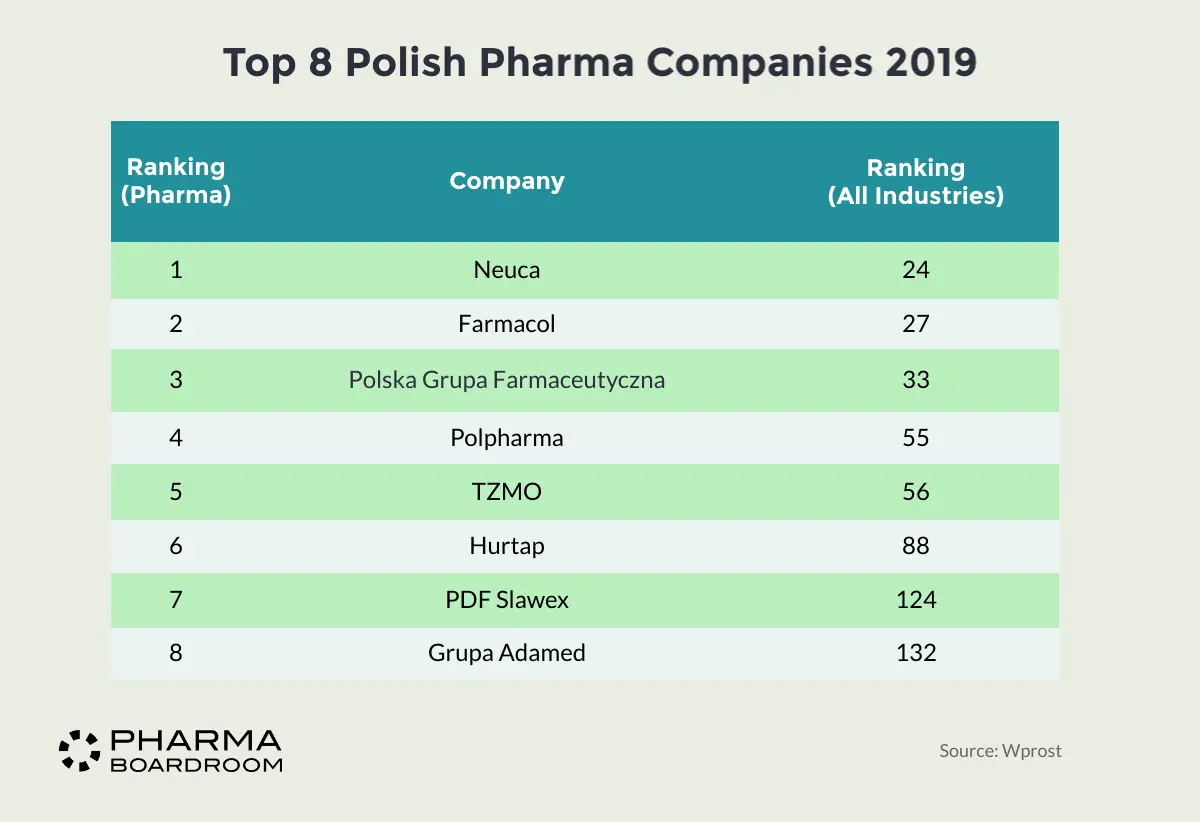 Customer satisfaction from Polish pharmaceutical companies: which is the most convincing?