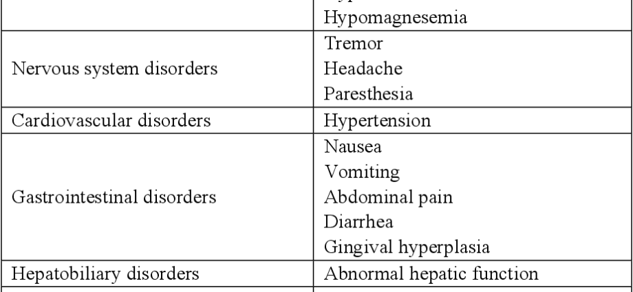 Cyclaid &#8211; dosage, side effects, interactions with other drugs