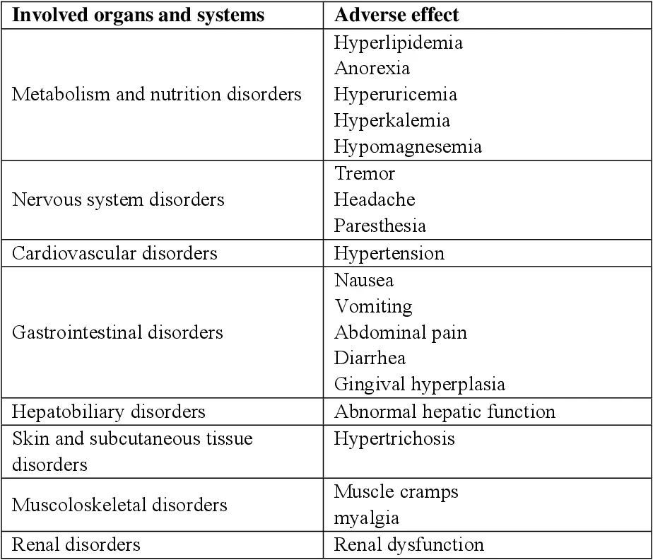 Cyclaid &#8211; dosage, side effects, interactions with other drugs