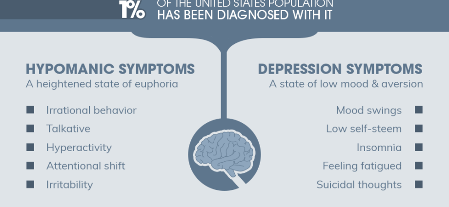 Cyclothymia &#8211; symptoms, causes, treatment