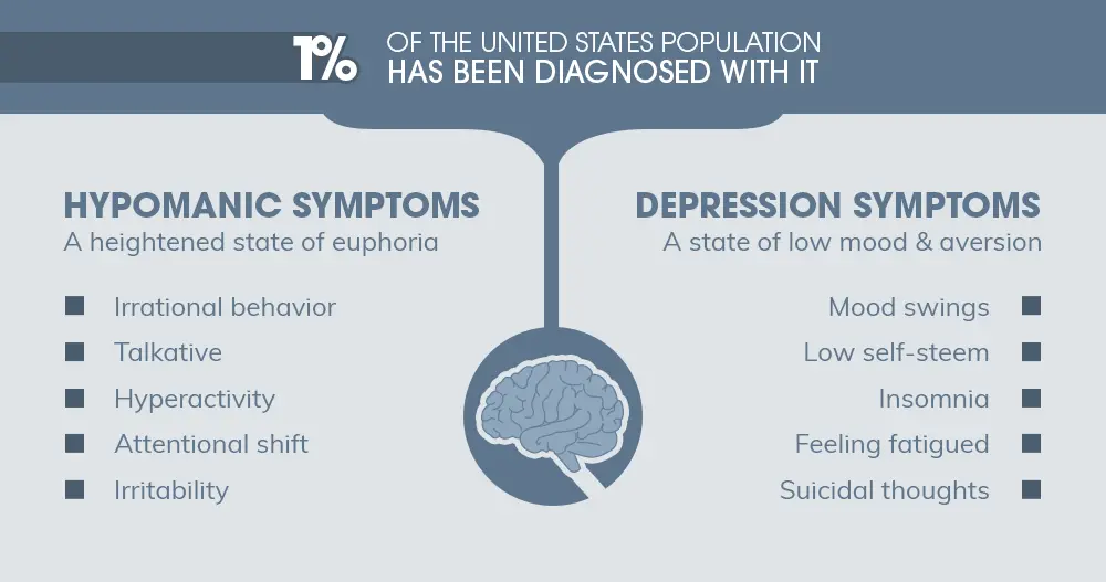 Cyclothymia &#8211; symptoms, causes, treatment