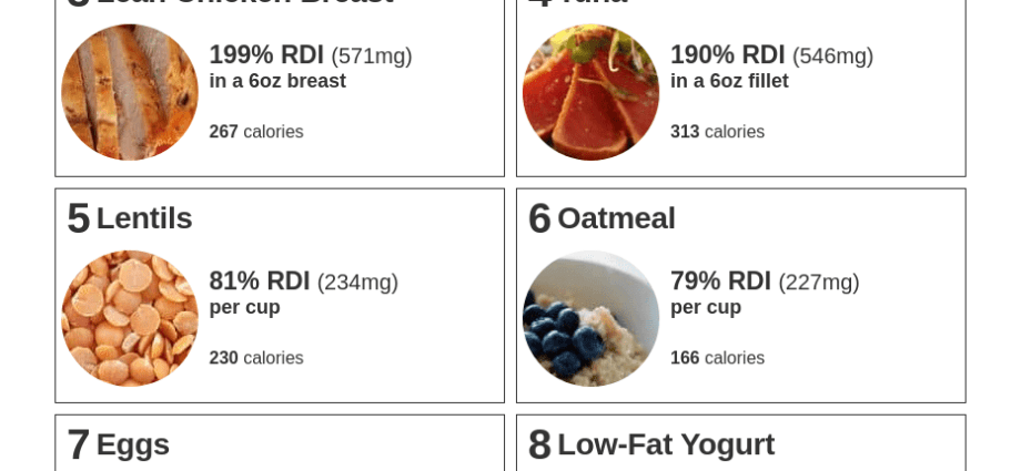 Cysteine ​​- how does it work? Dietary sources of cysteine