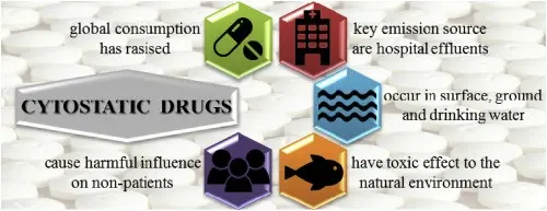 Cytostatics &#8211; characteristics, types and action of cytostatic drugs