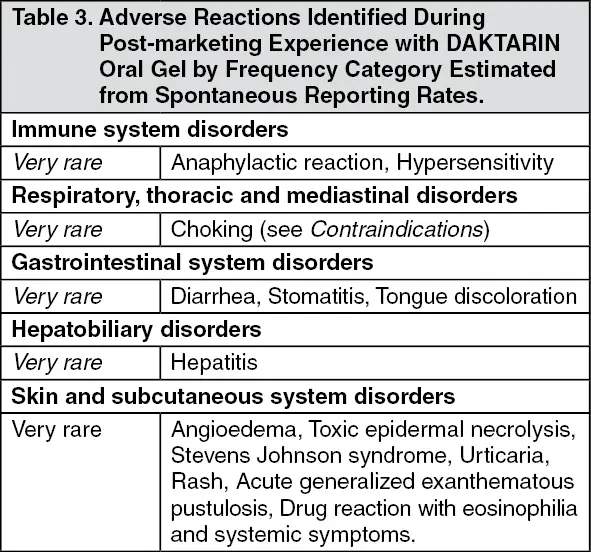 Daktarin &#8211; indications, dosage, contraindications, side effects