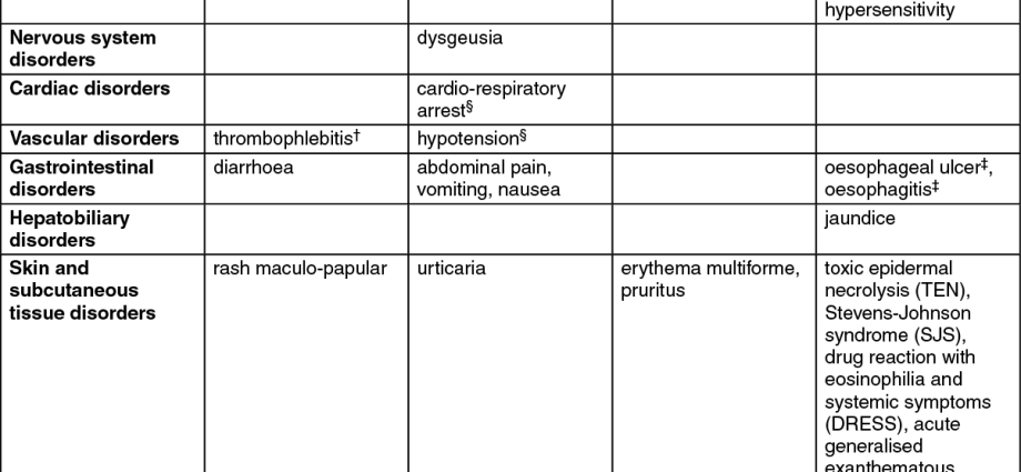 Dalacin C &#8211; action, dosage, indications, contraindications