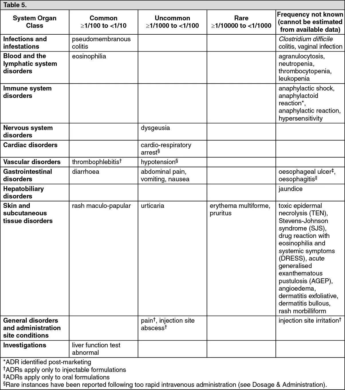 Dalacin C &#8211; action, dosage, indications, contraindications