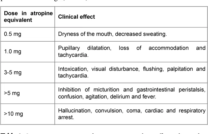 Datura poisoning &#8211; symptoms and treatment