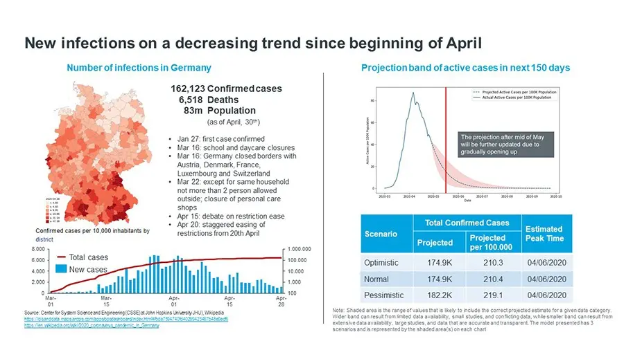 Deaths in Poland due to COVID-19. MZ provides new data. They are shocking