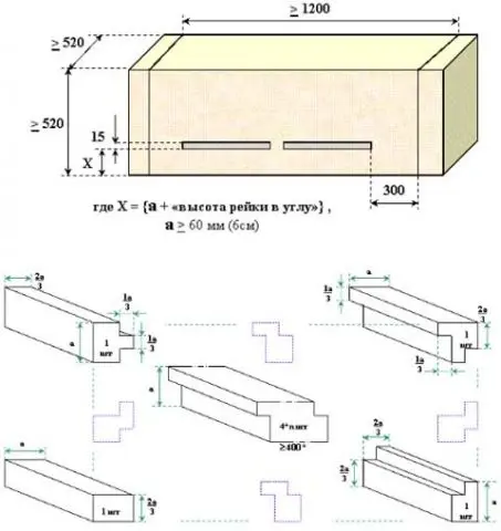 Deck for bees: how to do it yourself, drawings