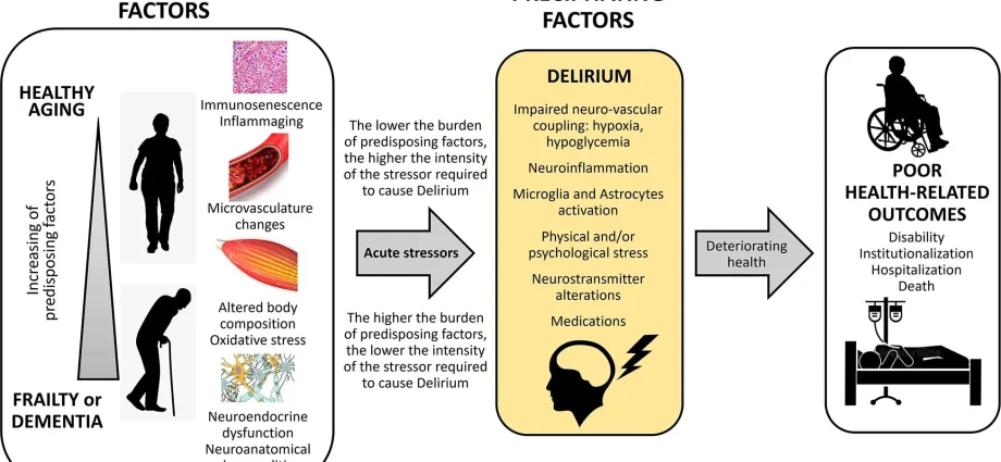 Delirium &#8211; causes, symptoms, diagnosis and treatment [EXPLAINED]