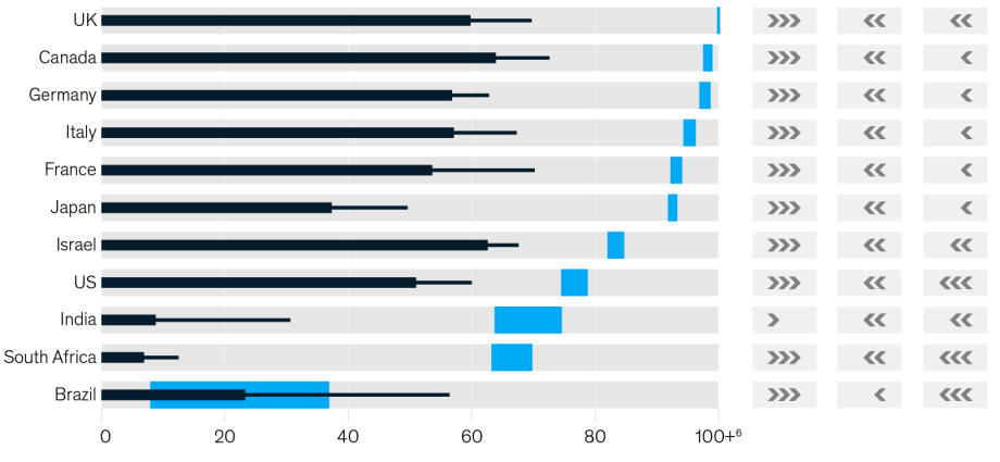 Delta is the most dangerous variant of the coronavirus. When will it peak and stop mutating?