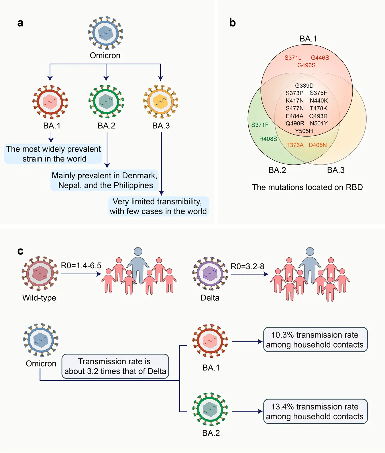 Delta or Omikron &#8211; how to recognize which variant infected us? Tips and important note