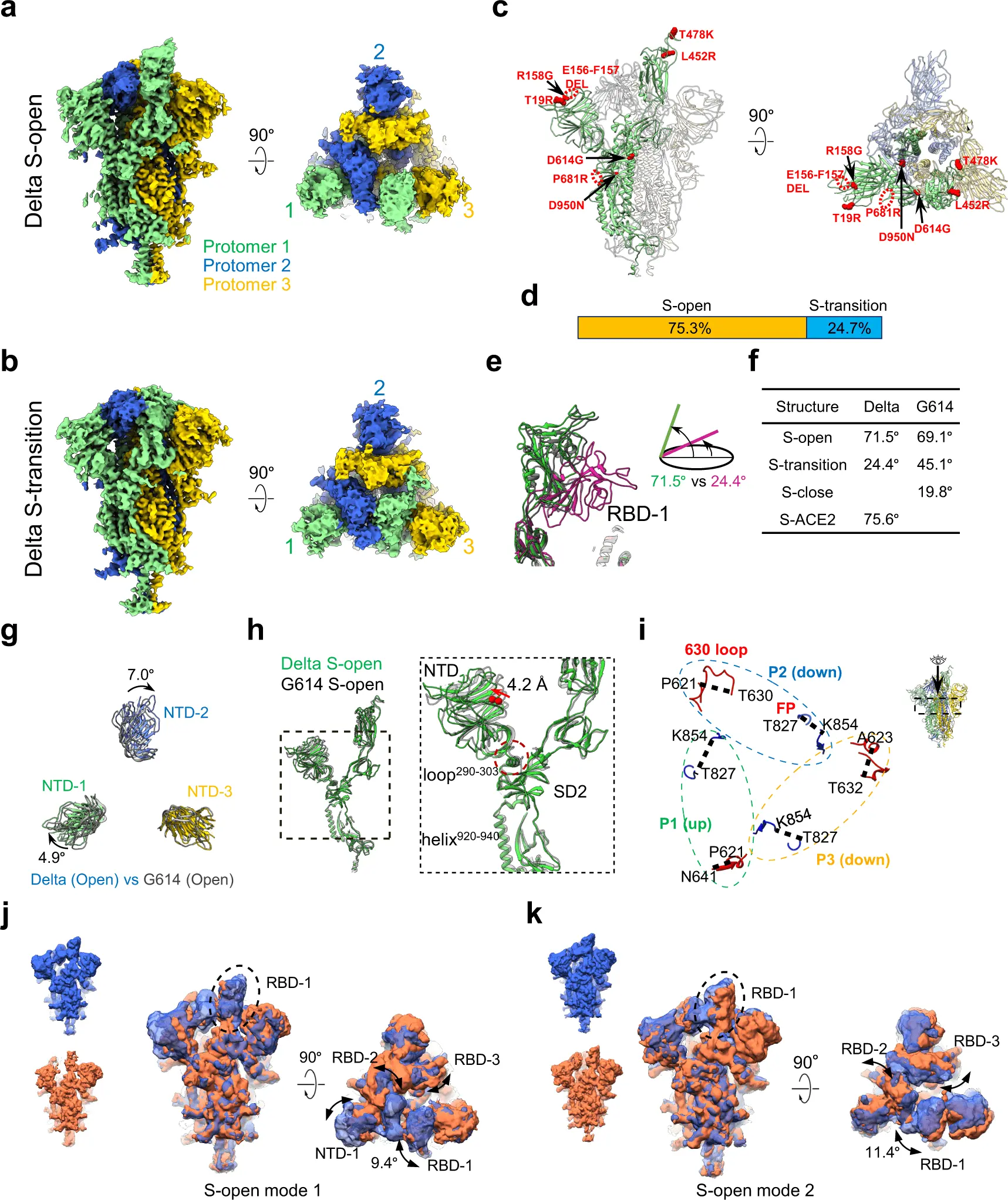 Delta variant mutates. This is very disturbing