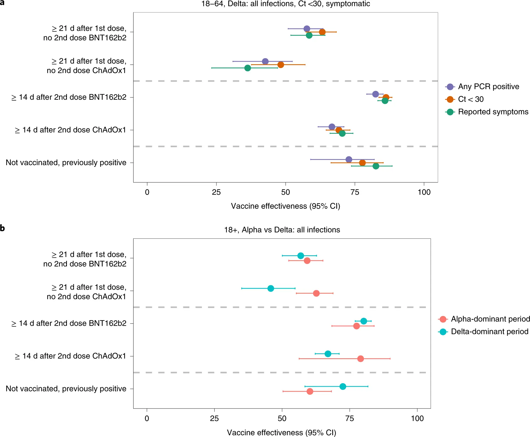 Delta variant &#8211; what are the risks of incomplete vaccination? The MedTvoiLokony reader describes why he did not report for the second dose