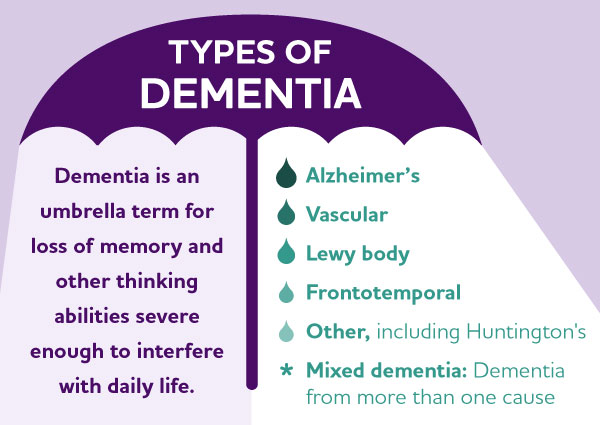 Dementia diseases &#8211; types, symptoms, diagnosis of dementia