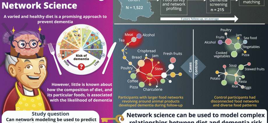 Dementia is consuming a global product