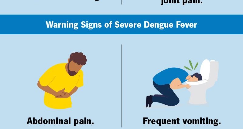 Dengue &#8211; prevention. Malaria symptoms