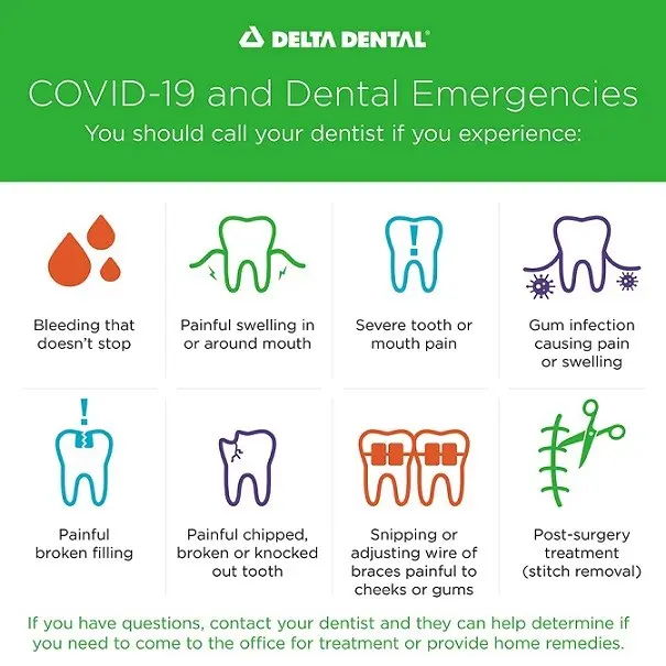 Dental emergency