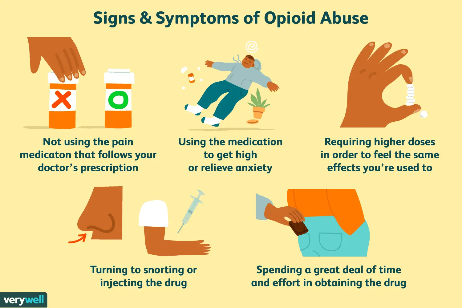 Dependence on pain medications