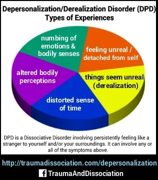 Depersonalization &#8211; causes and symptoms. How is depersonalization treated?