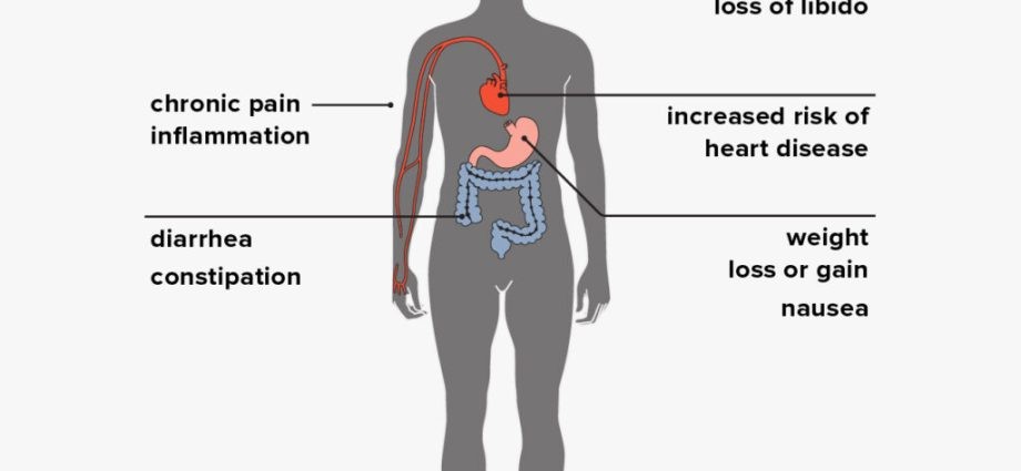 Depression hurts. Seven physical symptoms of depression you had no idea about