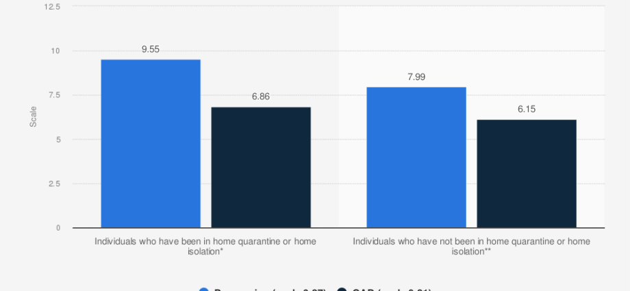 Depression in Poland &#8211; what is the scale of the problem? NHF report