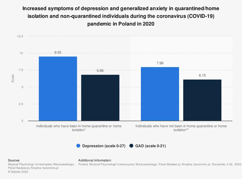 Depression in Poland &#8211; what is the scale of the problem? NHF report