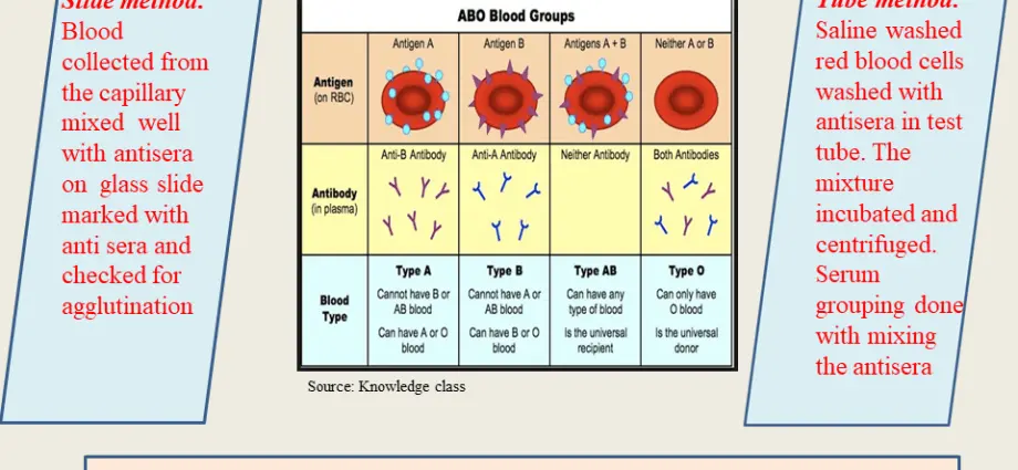 Determination of the level of anti-Rh antibodies. What is the Rh factor?