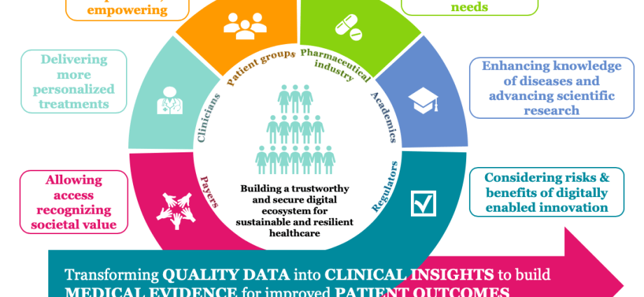 Development of digital health strategies in Poland and in the world